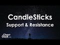 How to Use Support and Resistance By: ChartGuys.com