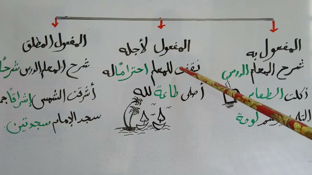 المفعول به المفعول لأجله المفعول المطلق