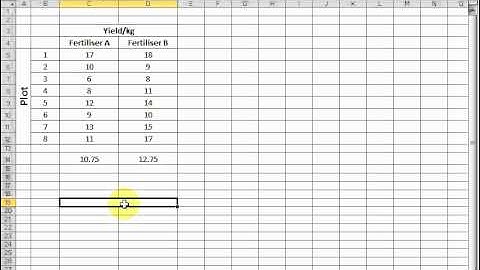 Btec L3 Applied Science - Unit 8: Using Statistics for Science - the "t-test"