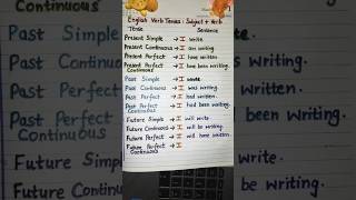 All 12 English Tenses in 10 Seconds! ⏱️ #Shorts #easyenglish