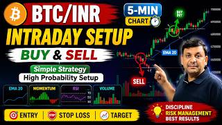 Bitcoin BUY SELL Setup EMA 20 RSI Volume