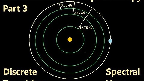 Astronomical Spectroscopy (How We Know What We Know)  Part 3   Discrete Transitions  Spectral Lines