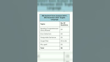 RBI assistant exam analysis shift 1 November 18