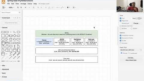 Introduction to SpringBoot & Thymeleaf