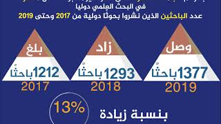 بالأرقام .. جامعة القاهرة تحقق طفرة غير مسبوقة خلال 3 سنوات في البحث العلمي دوليًا