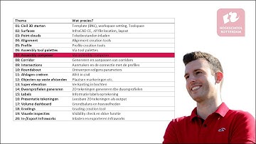 C3DKC07 Subassembly composer