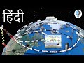 Internet कैसे काम करता है?