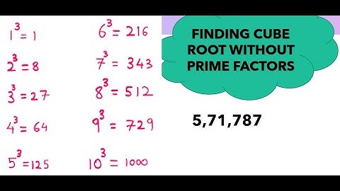 Cube root of a number without prime factors| Class 8 | Cubes and Cube Roots