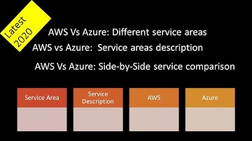 Azure Vs AWS  –Azure Vs AWS  IOT Service Comparison | What is hot in 2020? | Latest update