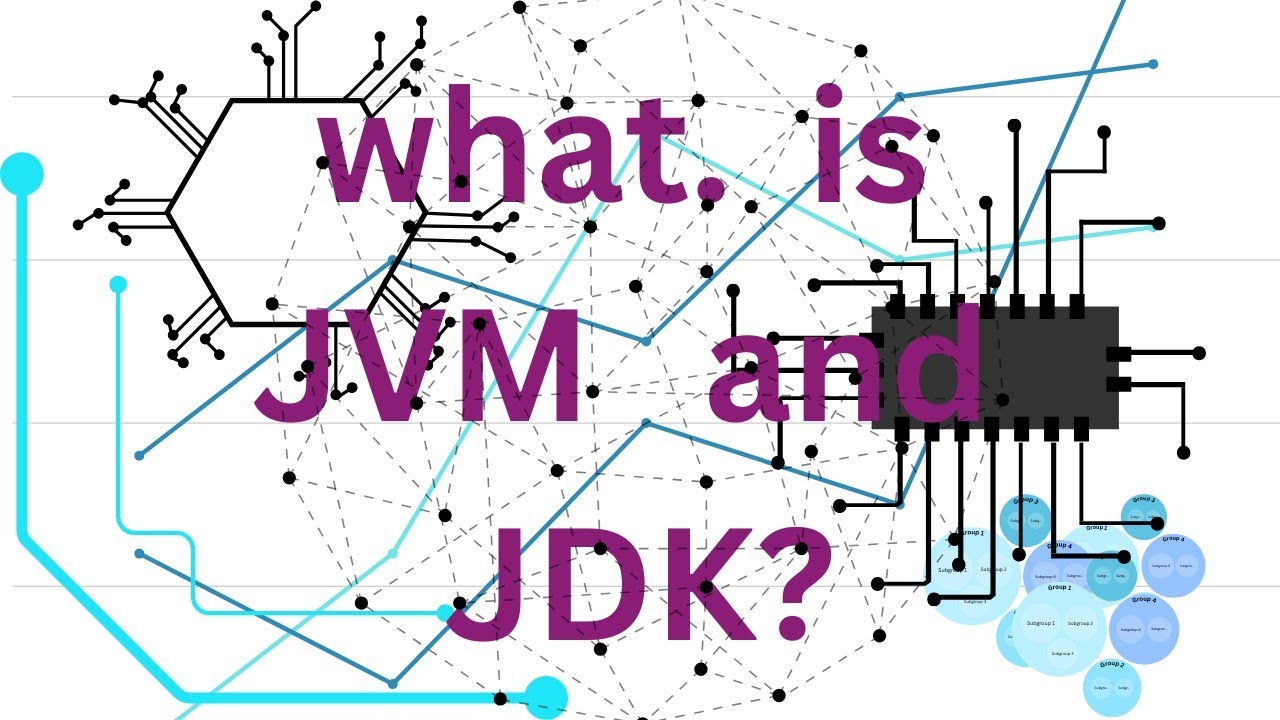 what is JVM and JDK | java code - YouTube