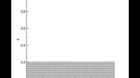 Adaptive Elliptic Mesh
