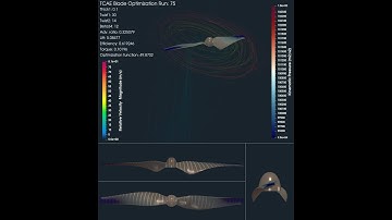 Propeller Simulation-driven Optimization split screen