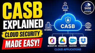Part-1 CASB Explained | Cloud Access Security Broker SASE Complete Guide #sase #casb #sdwan #cloud