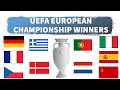 UEFA EURO CUP WINNERS 1960-2020