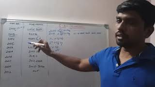 Write an ALP for 8 Bit Multiplication in 8085 || Learn Thought || S Vijay Murugan