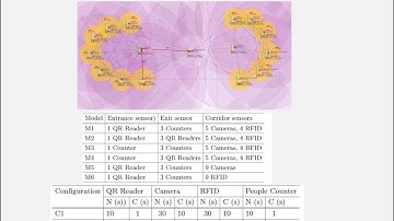 Human Behavior-Oriented Architectural Design