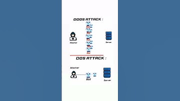 DoS vs DDoS Attacks: What’s the Difference? 💻🌐#EthicalHacking #DoSAttack #DDoSAttack