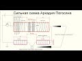 sPlan 7 нюансы