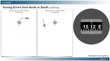Compass Turning Errors from North or South