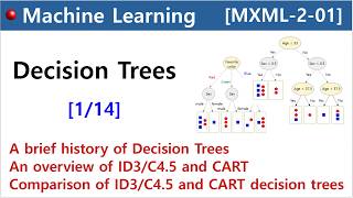 [MXML-2-01] Decision Trees [1/14] - Introduction to Decision Trees