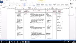 Cara Membuat Silabus Matematika