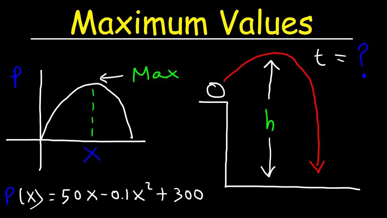 Minimum value