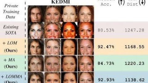 [CVPR 2023] Re-thinking Model Inversion Attacks Against Deep Neural Networks