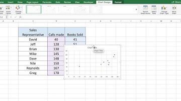 How to create a scatter plot in Excel in less than 5 minutes!