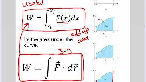 Work done by variable force video