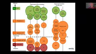 Management of Spasticity in Lower Limbs