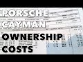 Porsche Cayman Maintenance Schedule