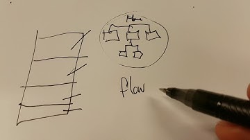 Website Diary 09 - Single page sitemap?