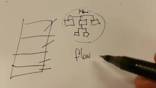 Website Diary 09 - Single page sitemap
