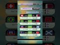 مباريات السبت13/6/2026 #worldcup #كوره