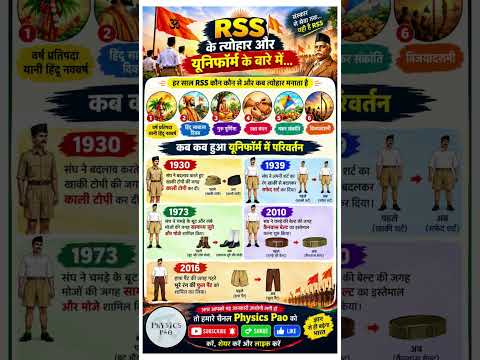 RSS के 6 त्योहार और Uniform का इतिहास 😱 | GK & Static GK #Shorts #upsc