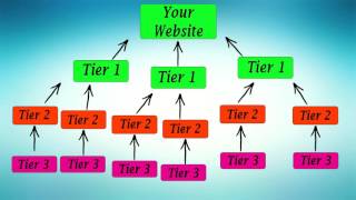 SEO Secret 2016  Full SEO Course   Part 21