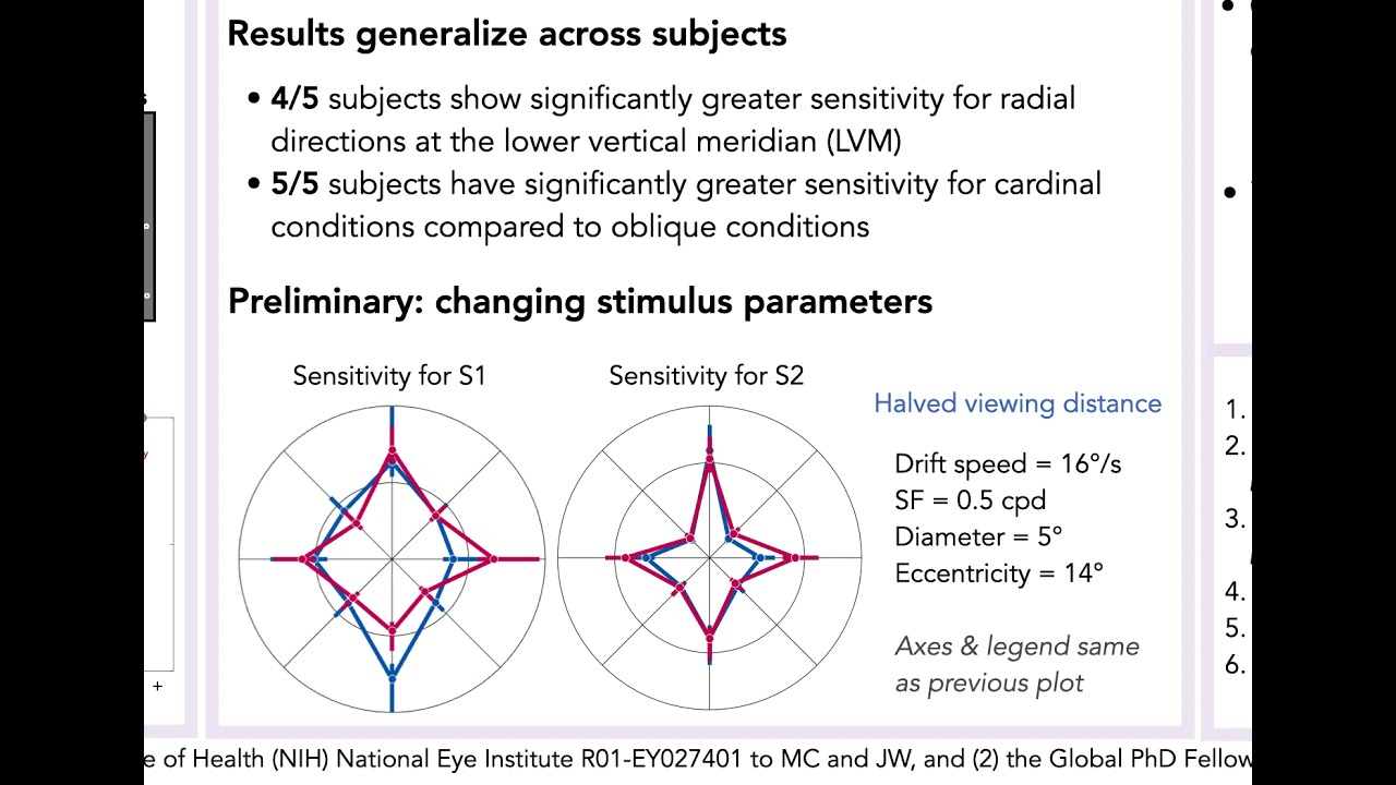 ECVP 2021: Radial Motion Anisotropies Depend on Visual Field Location