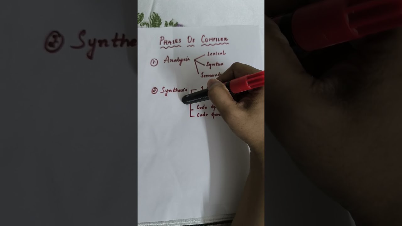 Phases Of Compiler Design