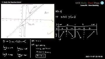 GCE AL Maths 9e - 5 | Curve sketching  5e |