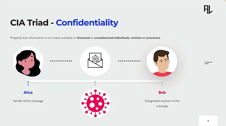 The CIA Triad: The Foundation of Cybersecurity