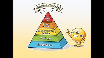 Clinical Lab Class 12B, Stockholm Hierarchy for TEa!