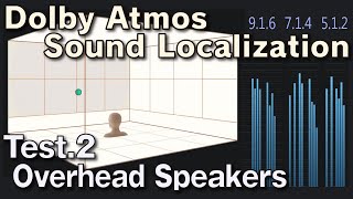 Dolby Atmos Sound Localization Test 2 - Overhead Speakers (Download mp4/mkv Atmos file)