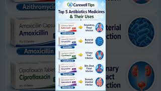 Top 5 Antibiotics &amp; Their Uses | Health Tips #Shorts #Viral