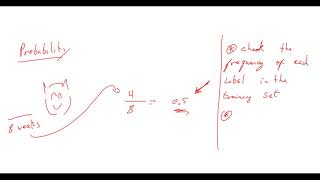 ITS 365 - Naive Bayes algorithm and Bayes Rule