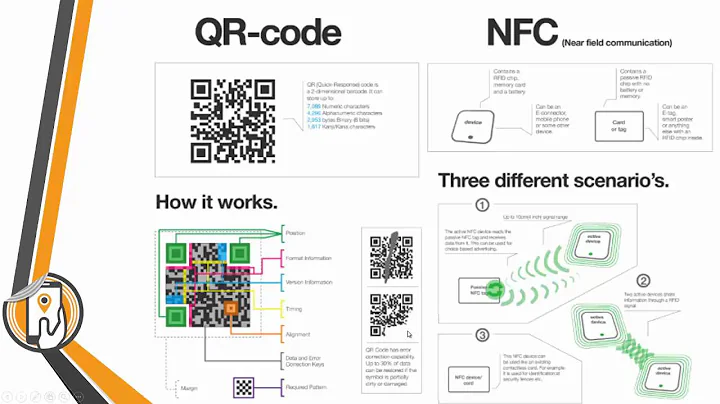 The Battle: QR Codes vs NFC Tags