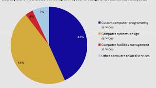 Information technology industry | Wikipedia audio article
