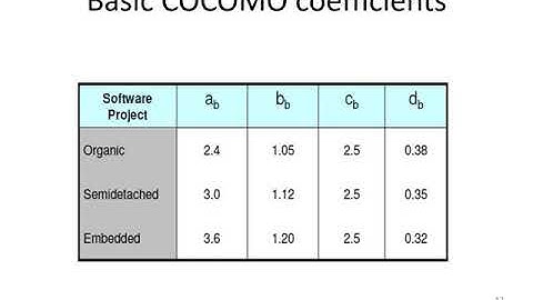 B Tech S6  CS 308 SOFTWARE ENGINEERING AND PROJECT MANAGEMENT MODULE 3 PART 1