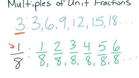 4th Grade GoMath - 8.1 -Multiples of unit fractions