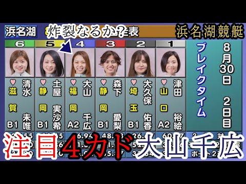 【浜名湖競艇】炸裂するか?4カド④大山千広、ここ断然人気