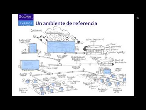 cadenas de suministro agiles cadenas de suministro agiles youtube cadenas de suministro agiles cadenas de suministro agiles youtube